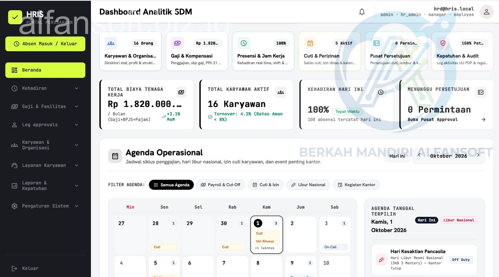 Struktur Organisasi Multi-Perusahaan